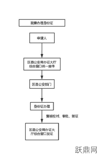 二代身份证办理流程是怎样的？需要多久？