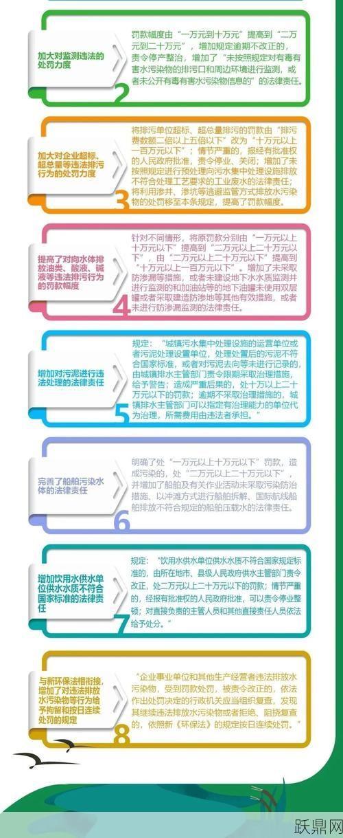 环保污染怎么治理？有哪些有效措施？