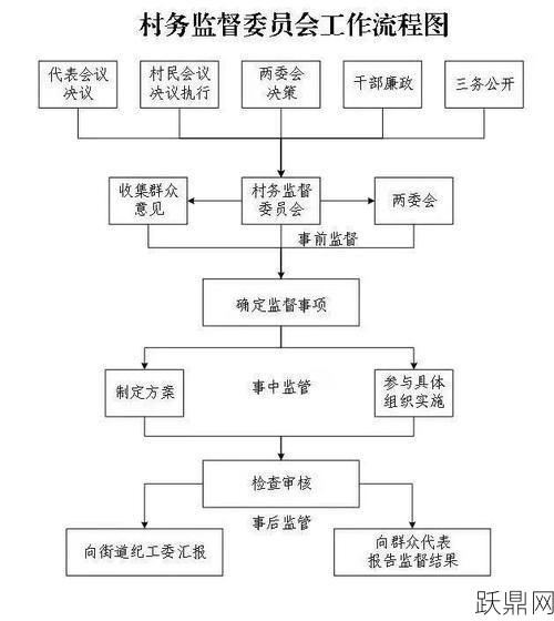 村民监督委员会职责是什么？如何发挥其作用？