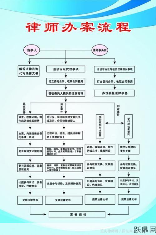 法律事务怎么处理？需要请律师吗？