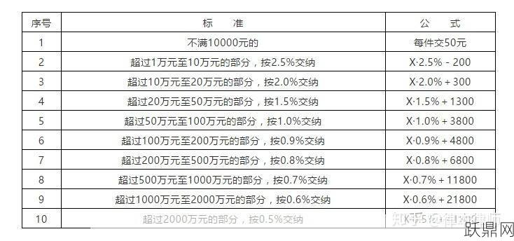 诉讼费用计算标准是怎样的？如何减免？