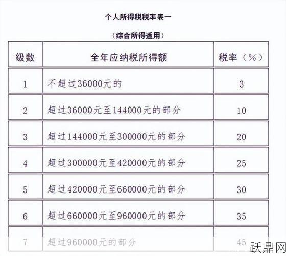 银行利息税如何计算？有哪些优惠政策？