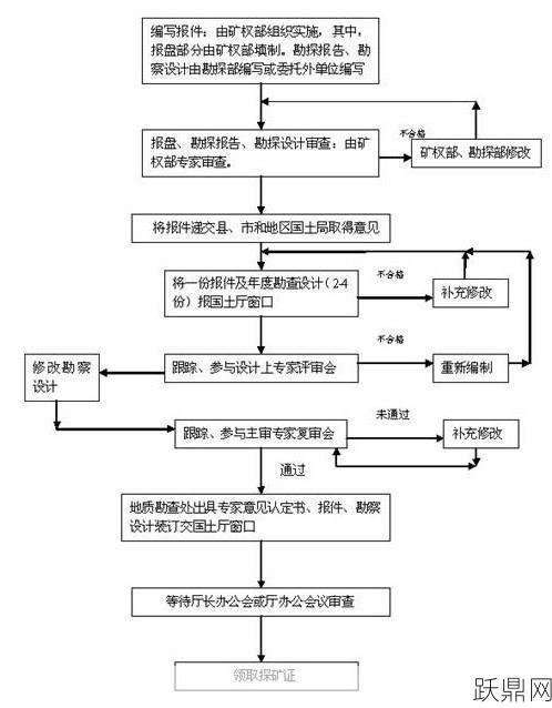 采矿许可证怎么申请？需要满足什么条件？