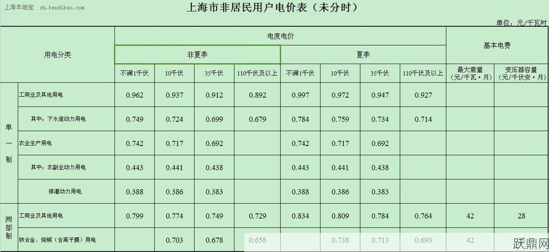 上海电价标准是怎样的？如何查询电费？