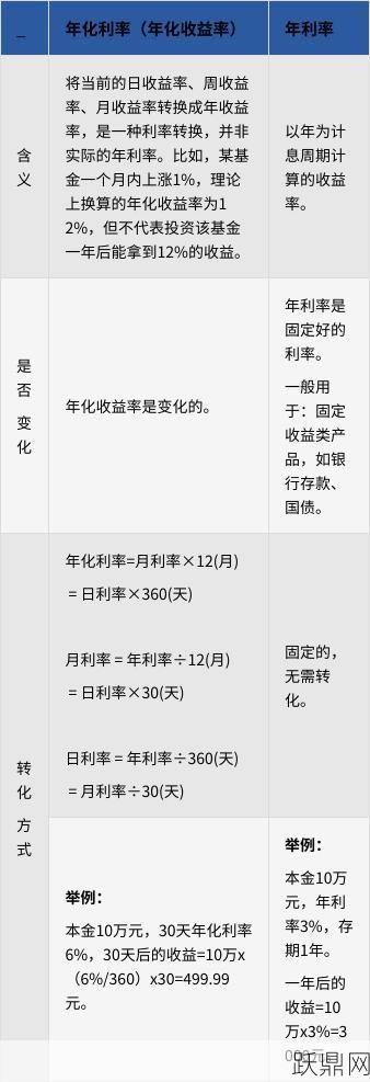 利率计算公式是怎样的？如何应用？