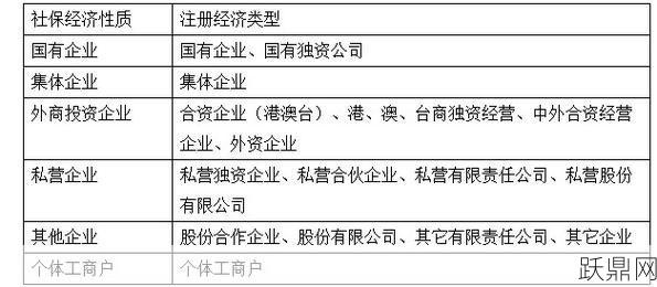 经济类型有哪些分类？如何判断企业的经济类型？