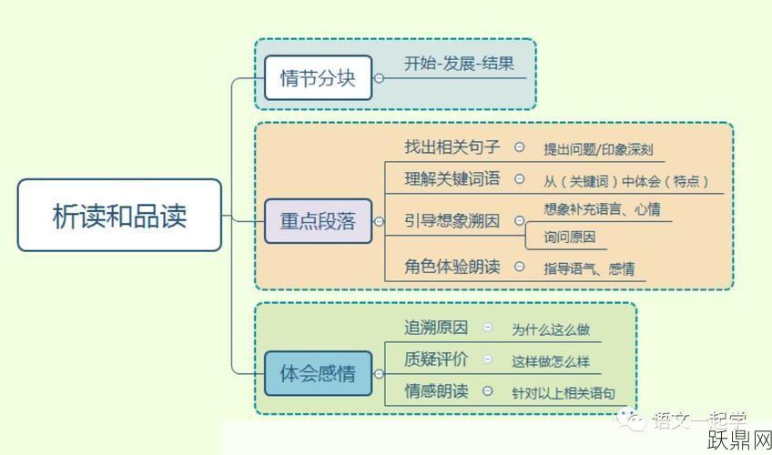 操语文老师如何提高教学效果？有哪些教学技巧？