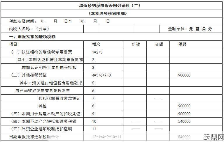 不动产税收政策有哪些？不动产税收如何计算？