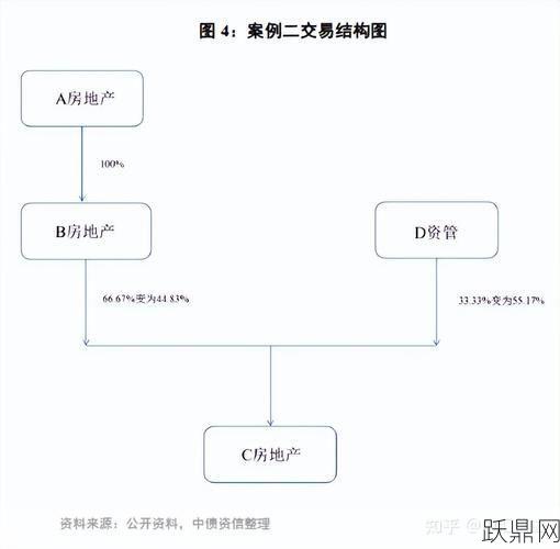 累计股票期权是什么？员工如何行使股票期权？