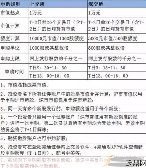 新股申购有哪些方法？新股申购的技巧是什么？