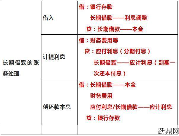 长期借款的利率如何？长期借款有哪些风险？