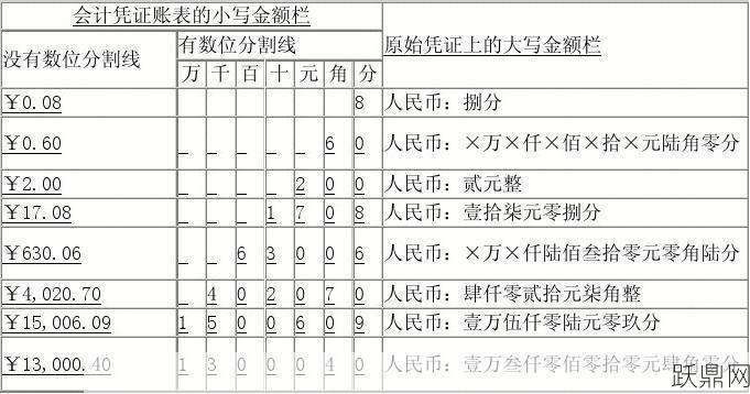 大写金额怎样正确书写？有哪些书写规范？