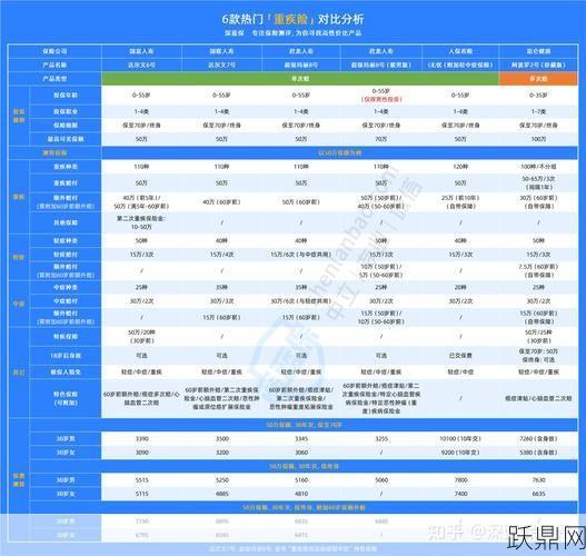 人寿保险有哪些种类？如何选择合适的人寿保险产品？