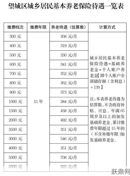 农村新型养老保险如何参保？有哪些优惠政策？