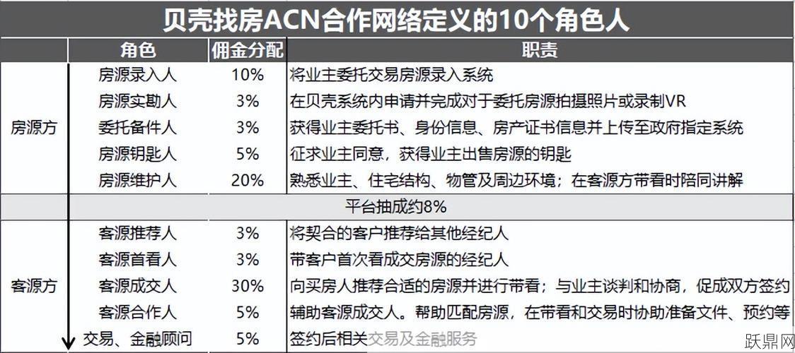 佣金怎么算？在房地产交易中常见的问题解答