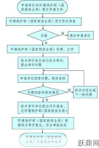 增高药无效退款流程是怎样的？有哪些条件？