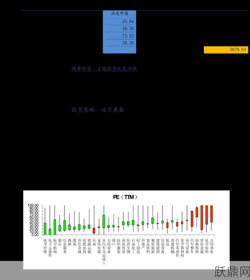 证券交易中如何避免风险？有哪些投资策略？