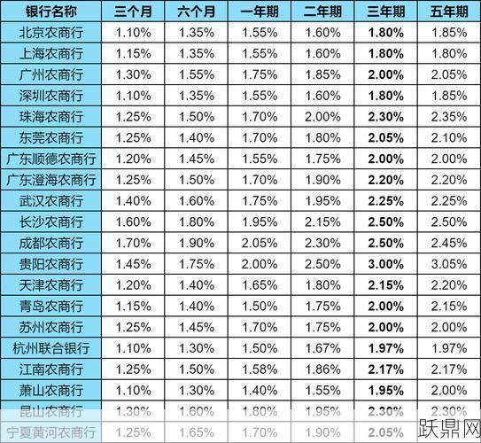 定期部分提前支取利息如何计算？有什么规定？