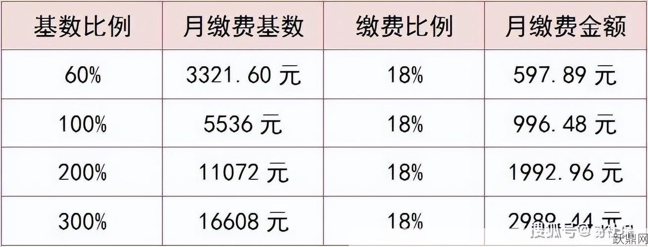 社保最低缴费标准是多少？如何计算？