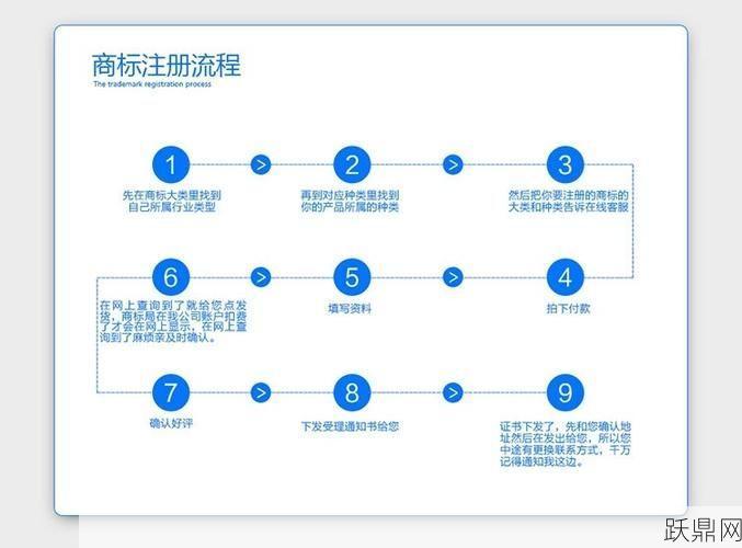 商标注册的标准是什么？申请流程是怎样的？