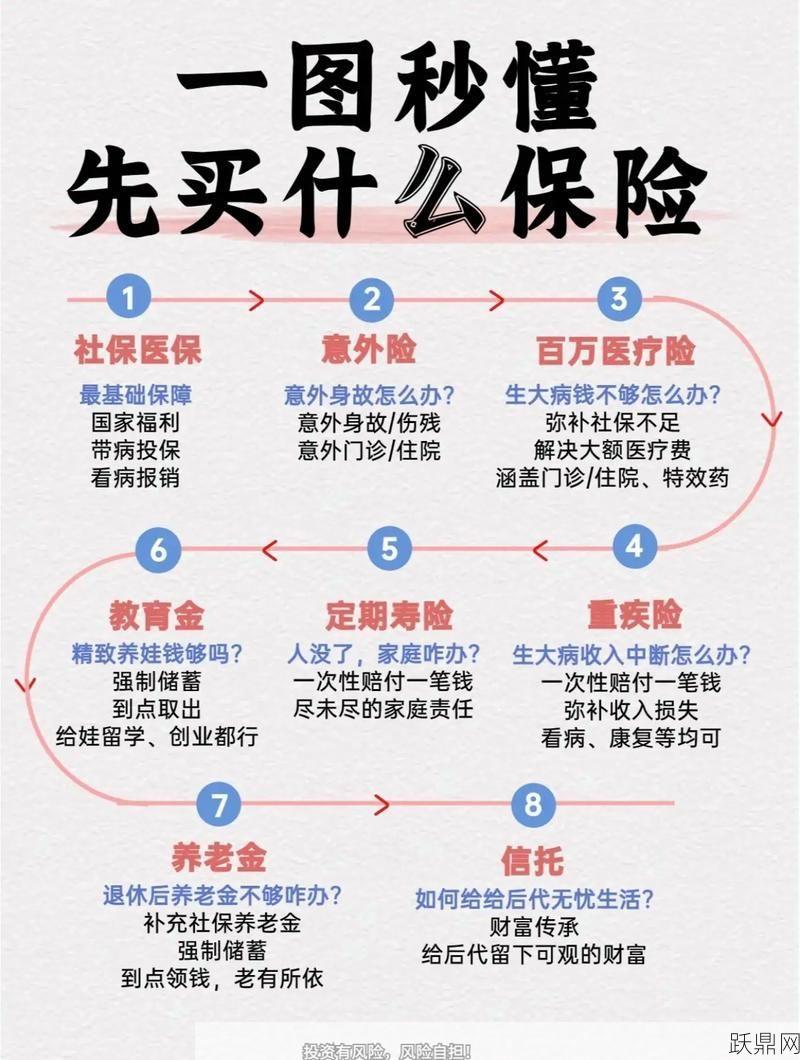 家庭财产保险如何购买？有哪些保险方案？