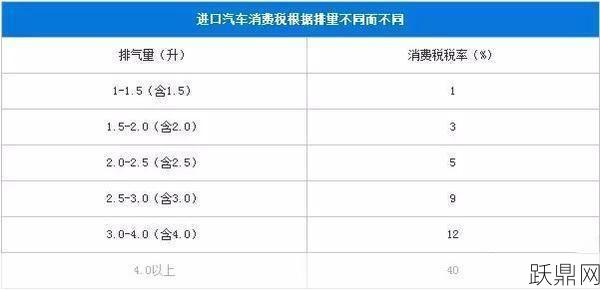 进口汽车关税是多少？如何影响汽车价格？