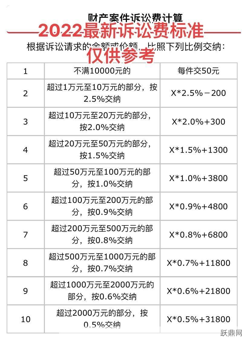 诉讼费计算有统一标准吗？如何精确计算？