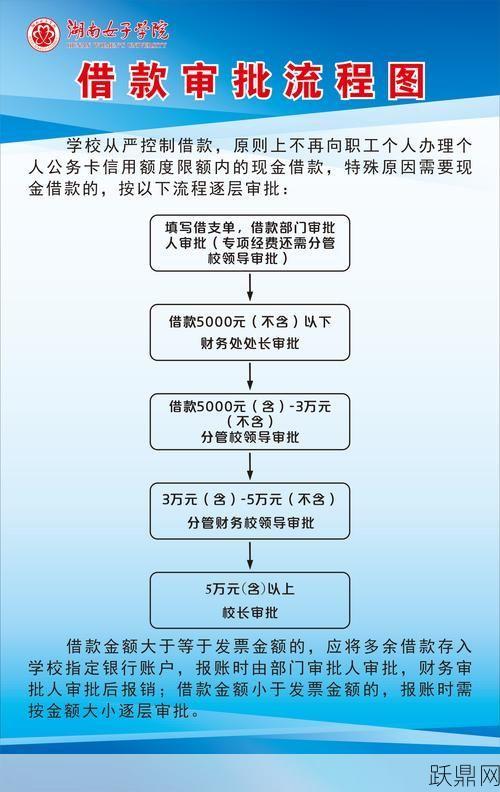 商业银行小额贷款条件及申请流程？