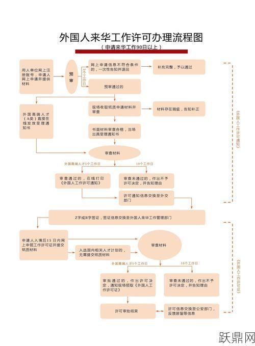 渔船燃油补贴政策及申请流程介绍？