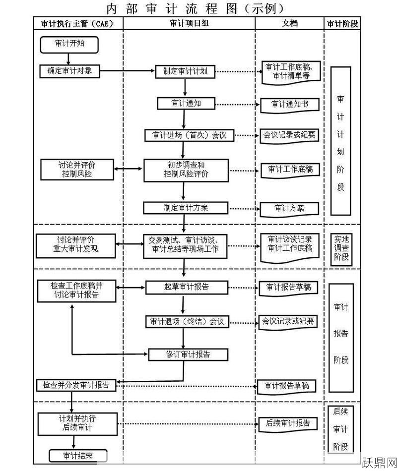 实质性分析程序在审计中如何应用？有哪些步骤？