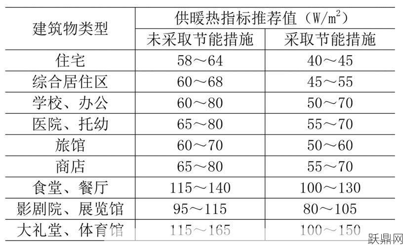 天然气热值是多少？如何计算供暖费用？