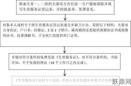 可以生二胎的条件有哪些？如何申请？