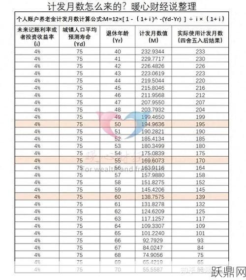 基础养老金如何计算？有哪些政策规定？