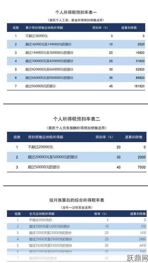 新个税法通过后有哪些变化？如何计算个税？