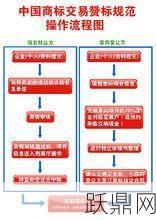 食品商标转让流程是怎样的？需要多长时间？