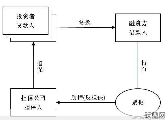 什么叫反担保？在金融业务中如何应用？