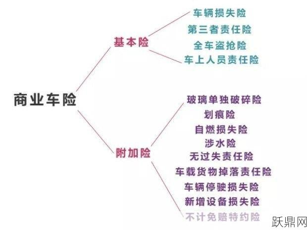 机动车保险种类有哪些？如何选择？