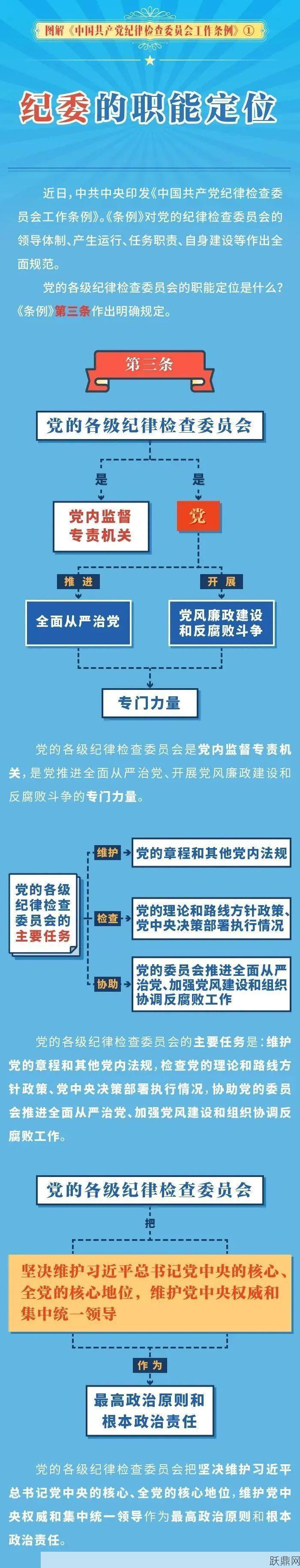 监察委员会职责是什么？有哪些权力？