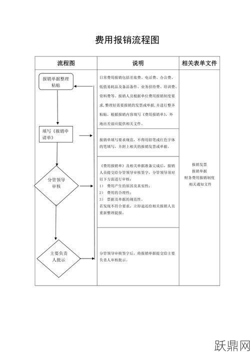 公司报销流程是怎样的？有哪些常见问题需要留意？