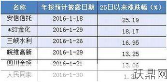 年报披露时间表如何查看？有哪些途径获取？