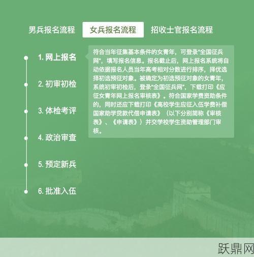 招兵时间是什么时候？如何报名参军？