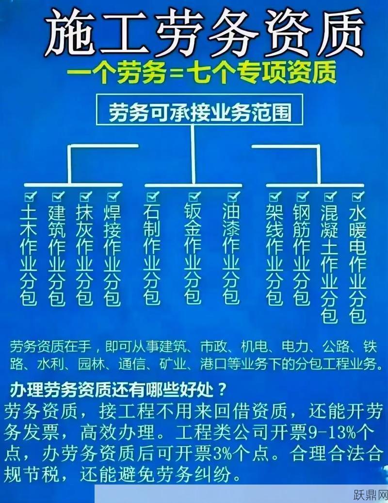 劳务公司资质如何申请？需要满足哪些条件？