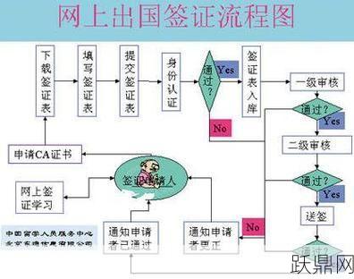 签证办理流程是怎样的？需要准备哪些材料？