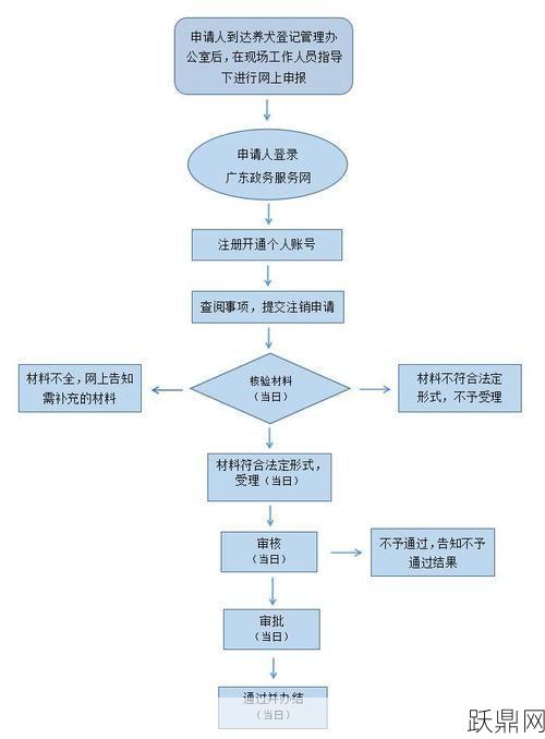 公司注销流程是怎样的？需要注意哪些问题？