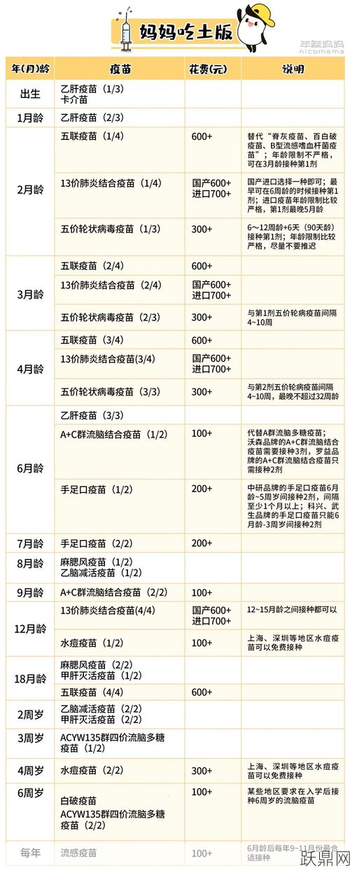 疫苗种类有哪些？如何选择适合自己的疫苗？