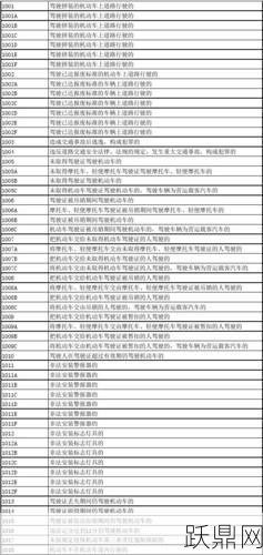 道路交通违法代码如何查询？有哪些规定？