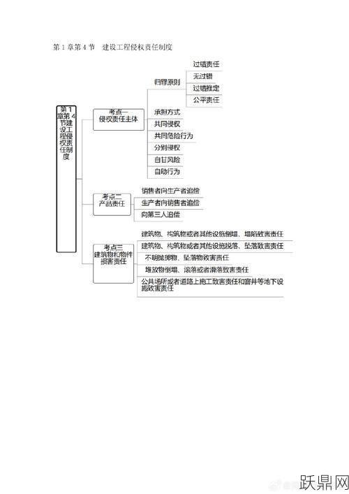 严格责任原则在法律上如何应用？有哪些案例？