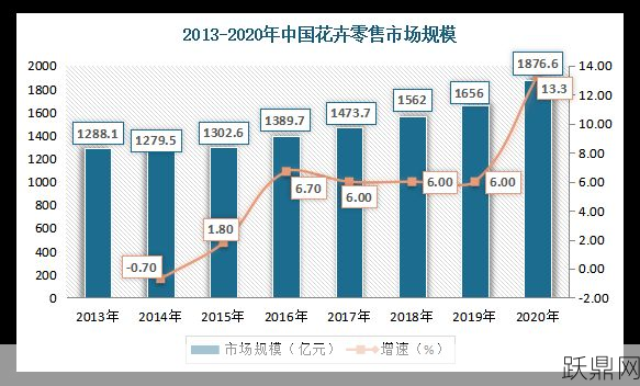 现代花卉市场有哪些趋势？如何投资花卉业？