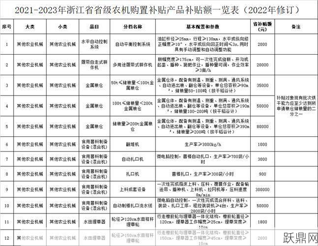 农业补贴一览表去哪里查？有哪些补贴政策？