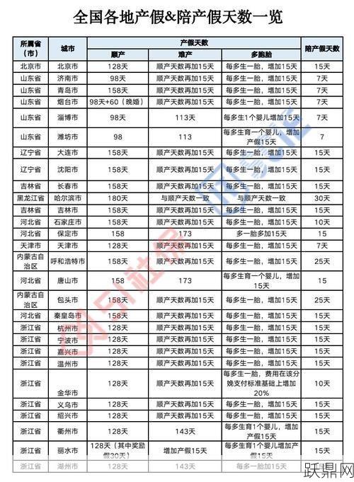 女工产假规定有哪些？如何计算产假天数？